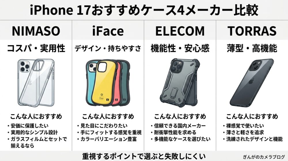 iPhone 17おすすめケース4メーカーの特徴比較