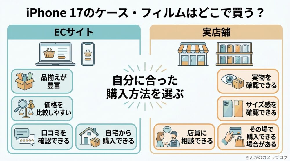 iPhone 17のケースと保護フィルムをECサイトと店舗で購入する違い