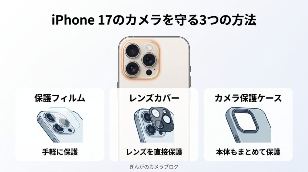 iPhone 17のカメラを守る3つの方法を比較した図解