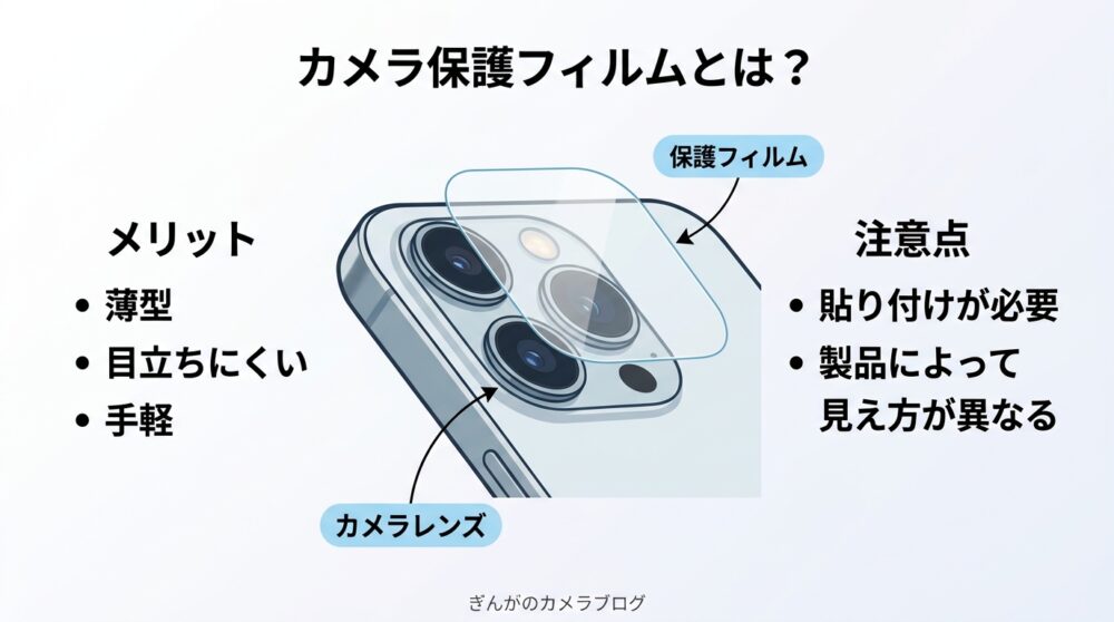 iPhoneカメラ保護フィルムの仕組みとメリットを解説した図解
