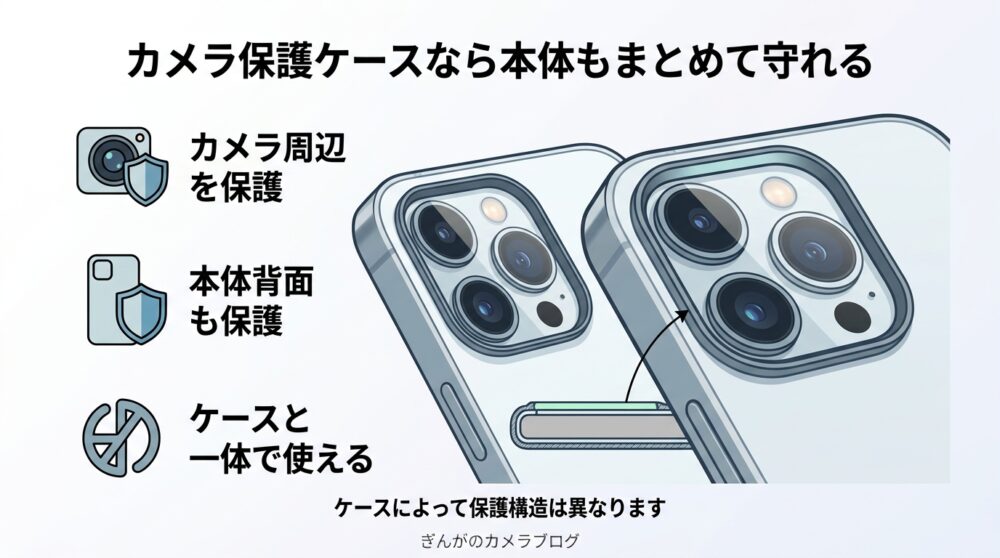 iPhoneカメラ保護ケースの構造とカメラ周辺を守る仕組みの図解