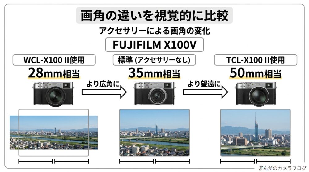 FUJIFILM X100Vレビュー｜2026年でも買う価値あり？中古価格・X100VIと