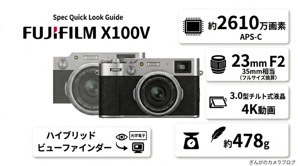 FUJIFILM X100Vの主要スペック早見図