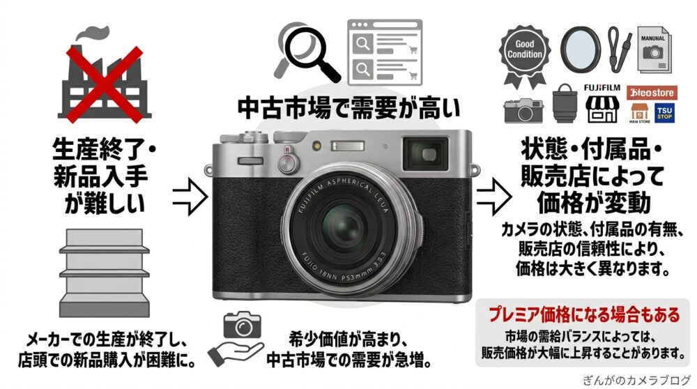FUJIFILM X100Vレビュー｜2026年でも買う価値あり？中古価格・X100VIと