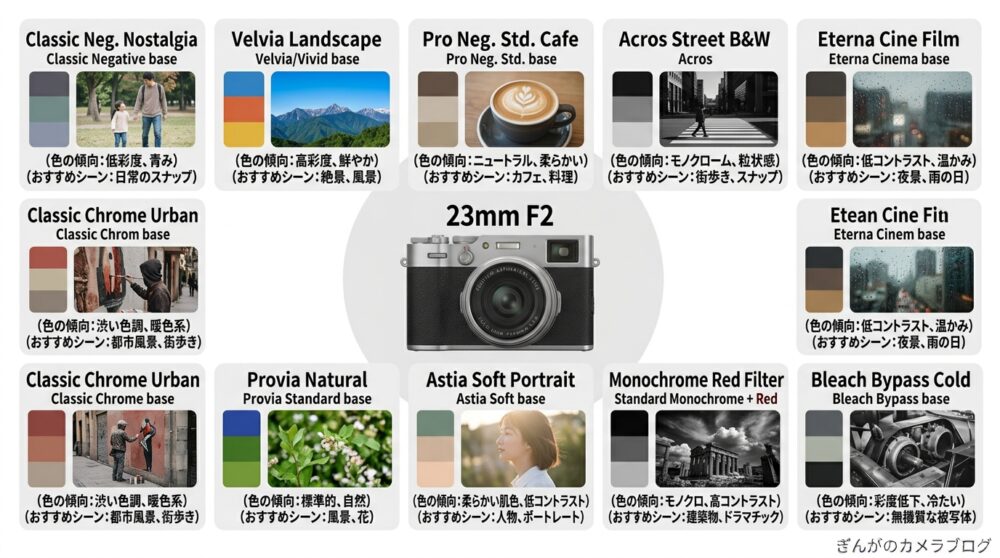 FUJIFILM X100Vレビュー｜2026年でも買う価値あり？中古価格・X100VIと