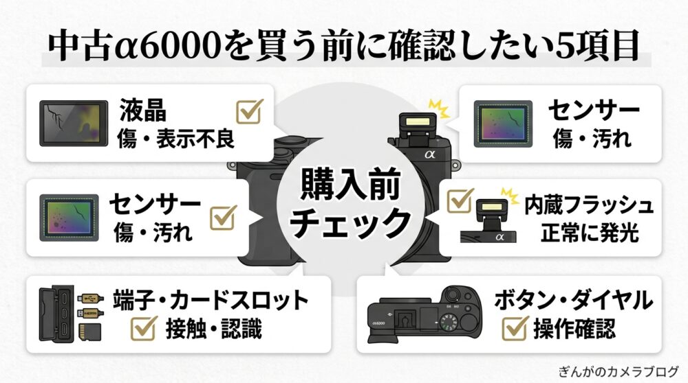 SONY α6000を中古購入するときの5つのチェックポイント