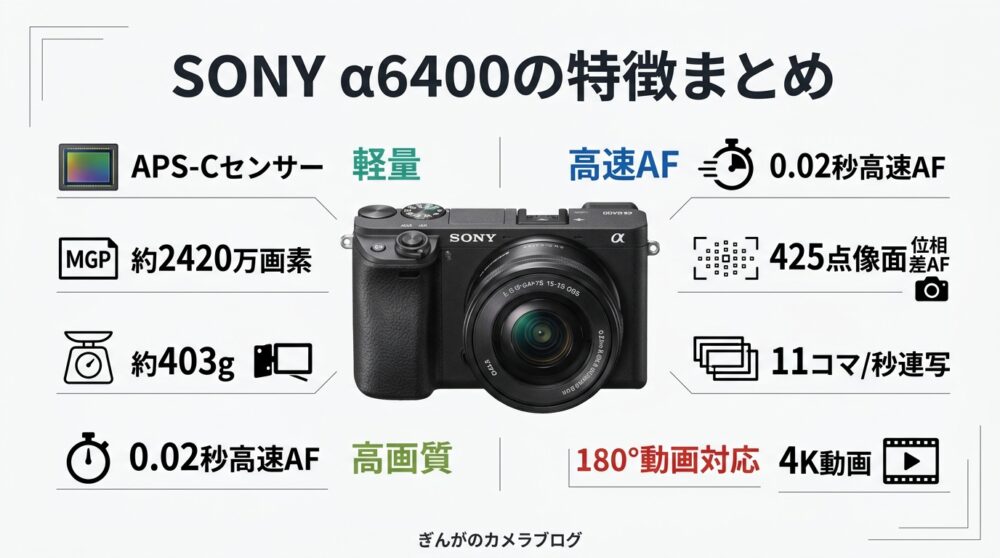 SONY α6400レビュー｜2026年でも買う価値あり？中古価格・おすすめ