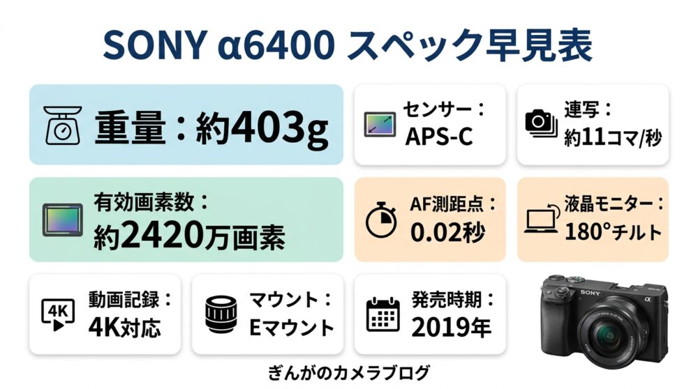 SONY α6400レビュー｜2026年でも買う価値あり？中古価格・おすすめ