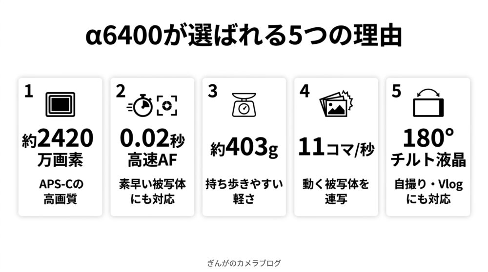 Sony α6400が選ばれる5つの特徴をまとめた図解