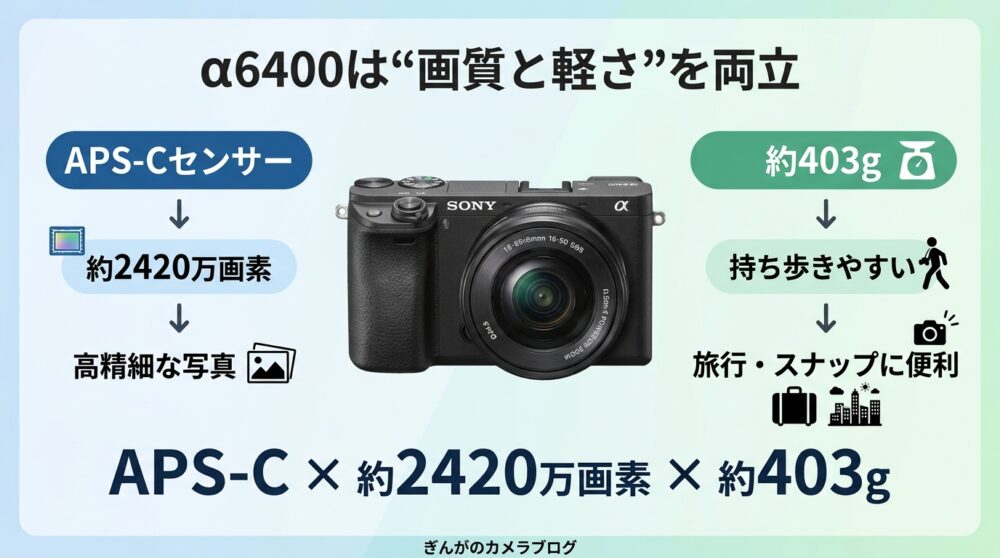 SONY α6400レビュー｜2026年でも買う価値あり？中古価格・おすすめ