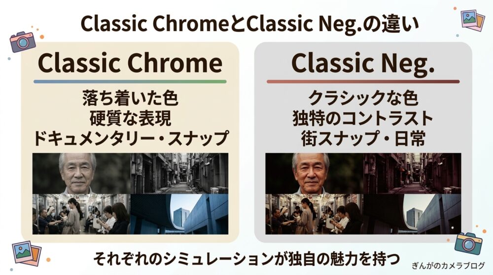 FUJIFILM Classic ChromeとClassic Neg.の違い|色味とコントラストを比較