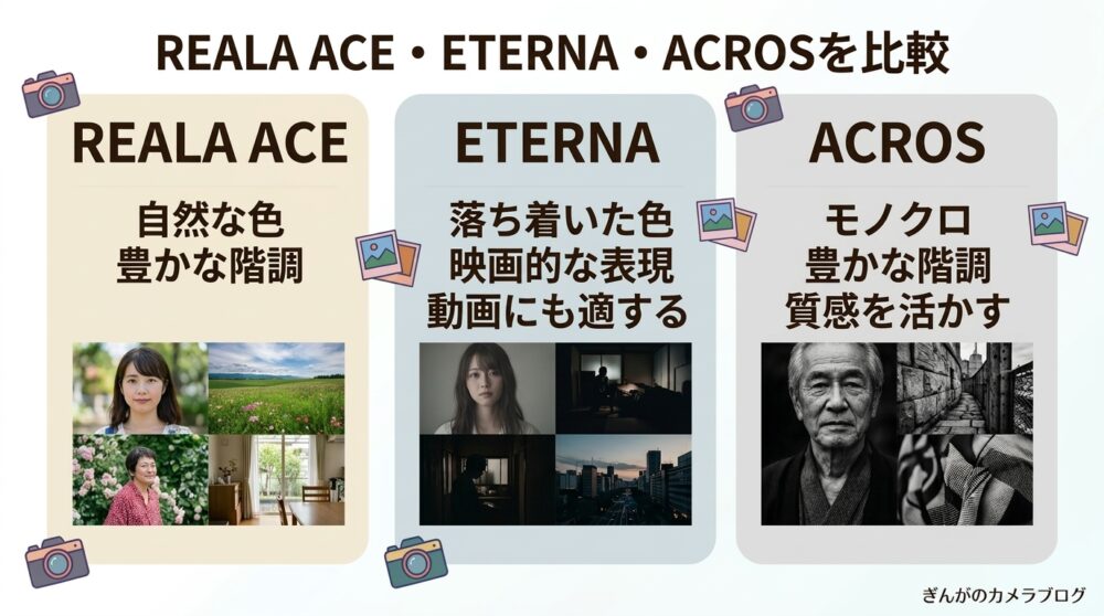 FUJIFILM REALA ACE・ETERNA・ACROSの特徴比較|自然な色・映画的表現・モノクロ