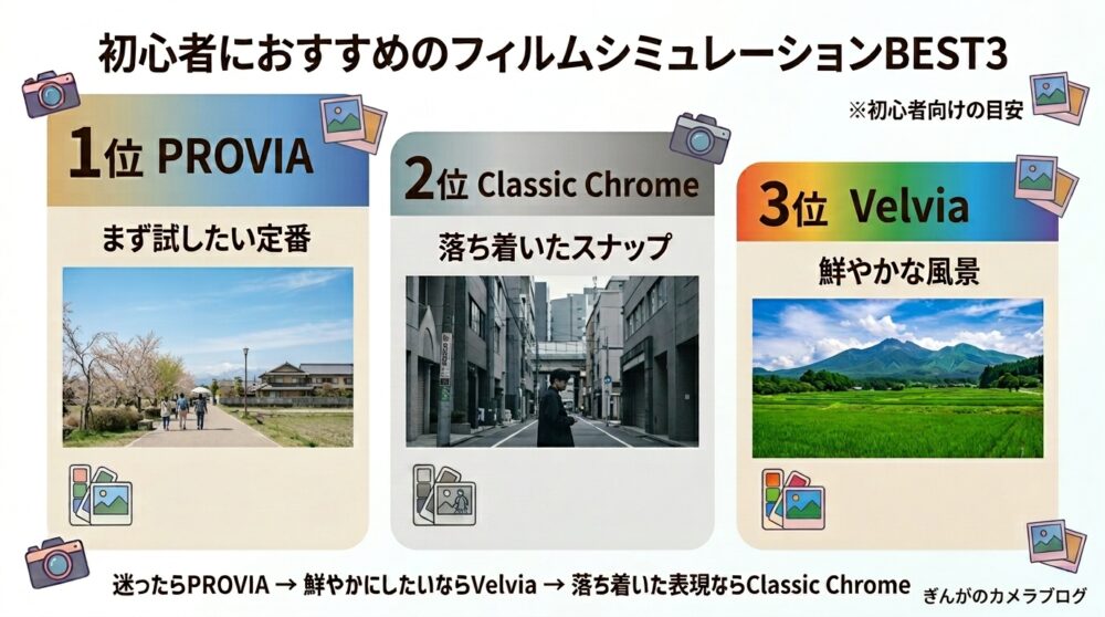 FUJIFILM初心者におすすめのフィルムシミュレーションBEST3|PROVIA・Velvia・Classic Chrome