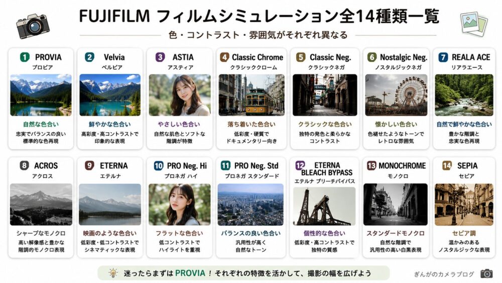 FUJIFILMフィルムシミュレーション全14種類一覧|PROVIA・Velvia・ASTIAなど