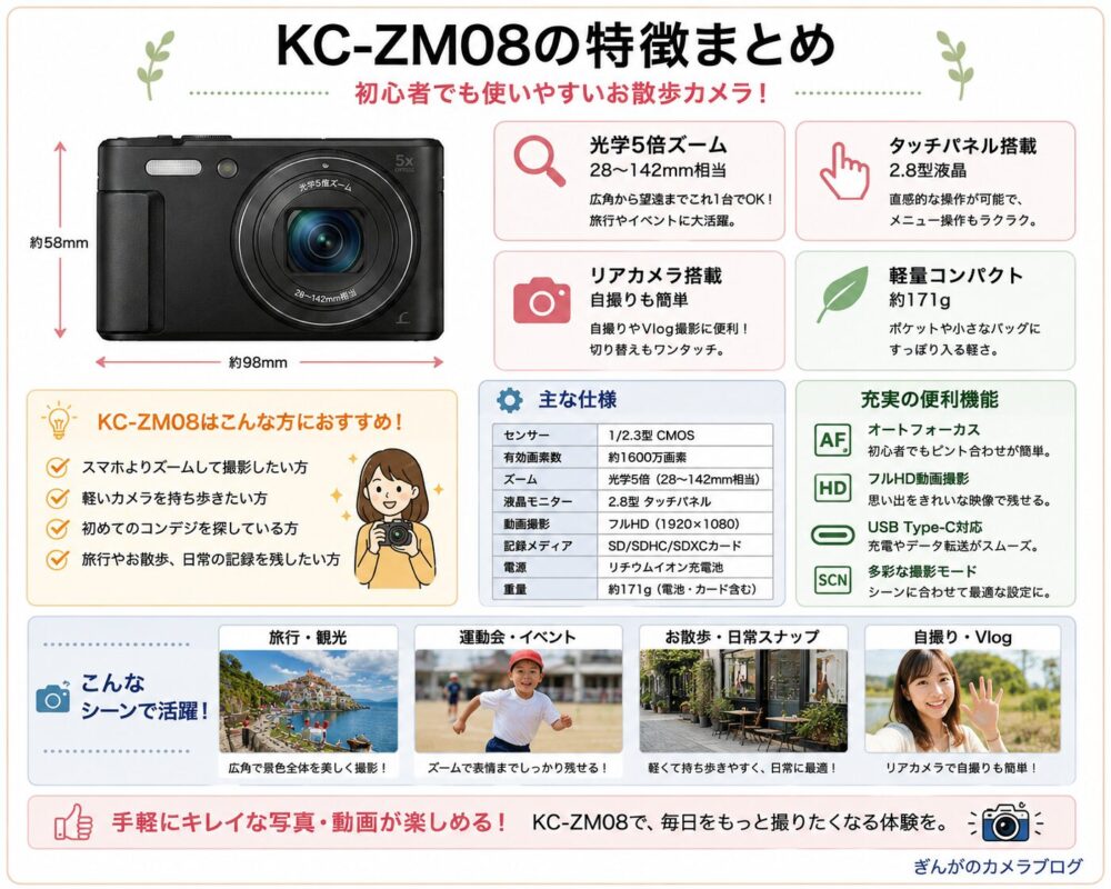 Kenko KC-ZM08の特徴をまとめた図解。光学5倍ズーム、2.8型タッチパネル、約171gの軽量ボディなどを紹介。