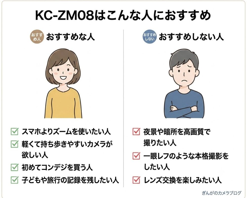 Kenko KC-ZM08がおすすめな人とおすすめしない人のまとめ。