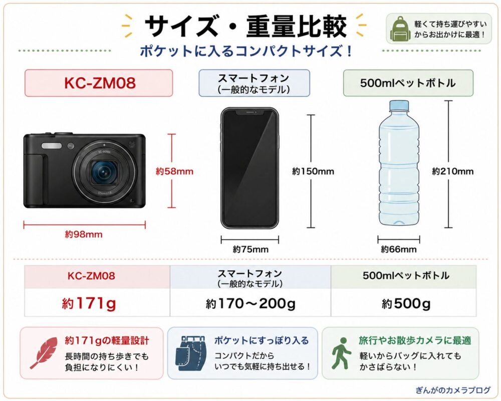 Kenko KC-ZM08とスマートフォン、500mlペットボトルのサイズと重量を比較した図解。