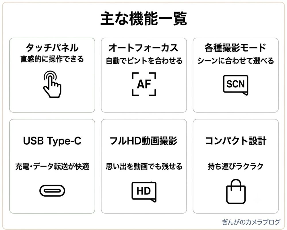 Kenko KC-ZM08の主な機能を一覧で紹介した図。タッチパネル、オートフォーカス、USB Type-Cなどを掲載。
