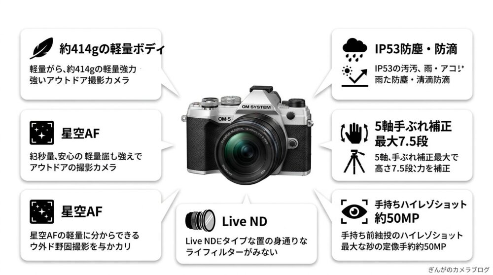 OM SYSTEM OM-5の特徴まとめ｜約414gの軽量ボディ・防塵防滴・手ぶれ補正・Live ND