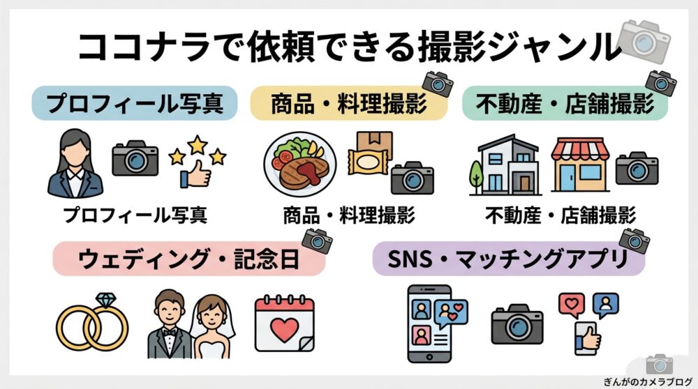 ココナラで依頼できる出張撮影ジャンル5種類の一覧