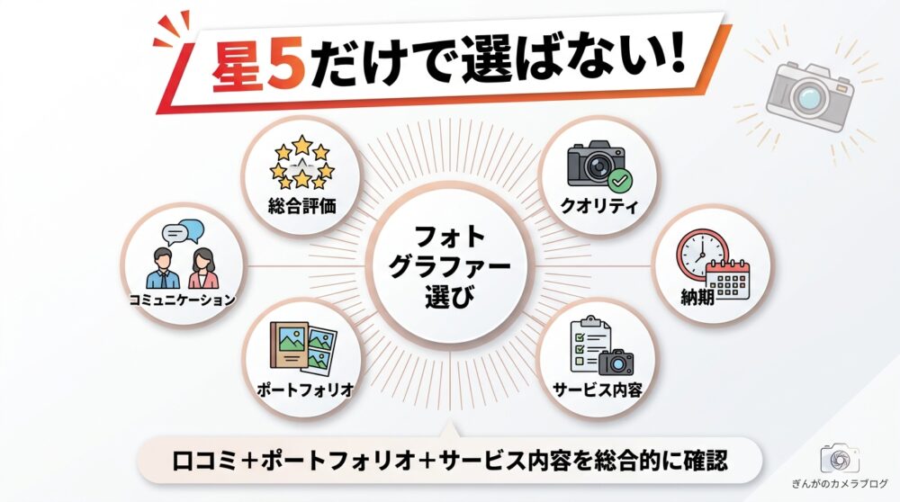 ココナラ出張撮影の口コミ・評判を見るときのチェックポイント