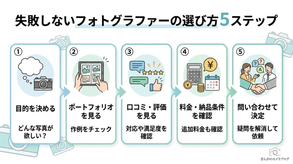 ココナラで失敗しないフォトグラファーの選び方5ステップ