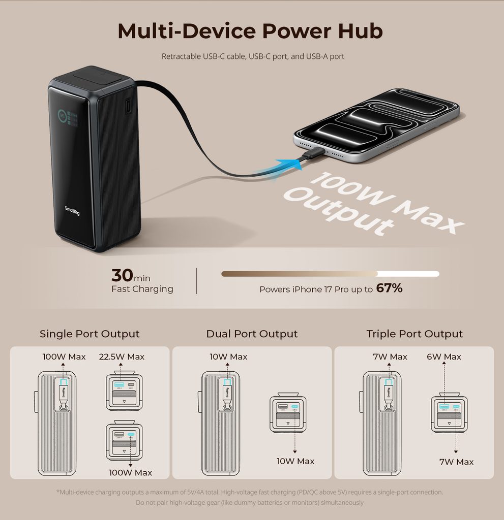 SmallRig Nano36のUSB-CとUSB-Aの同時給電時の出力例