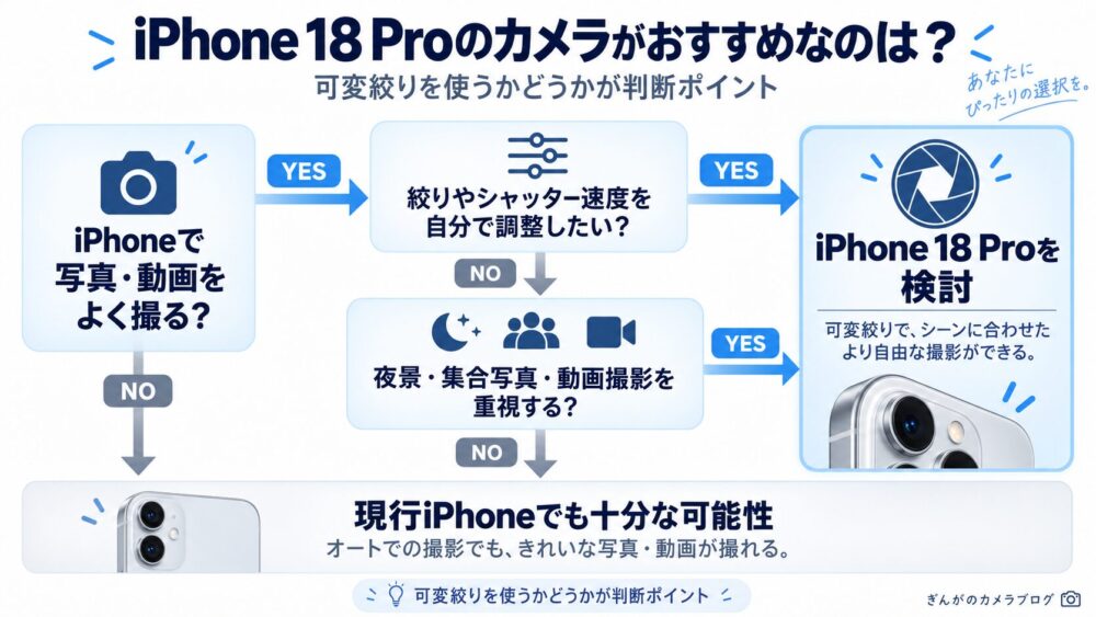 iPhone 18 Proのカメラがおすすめな人を可変絞りの使い方から判断する診断チャート