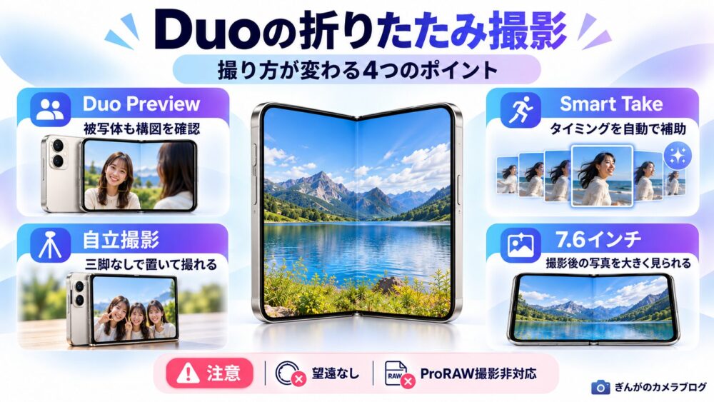 iPhone Duoの折りたたみ機能とDuo Preview・自立撮影の使い方を解説した図