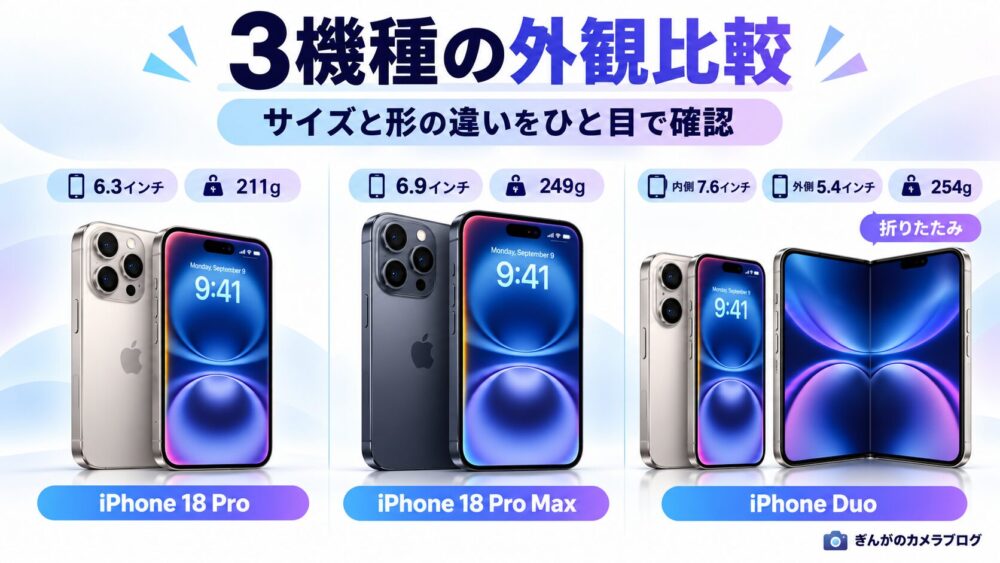 iPhone 18 Pro・18 Pro Max・iPhone Duoの外観とサイズ感を比較した図