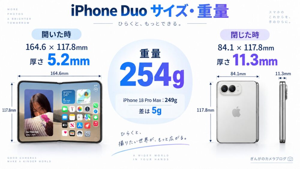 iPhone Duoの開いた時と閉じた時のサイズ・厚さ・重量254gを比較した図解