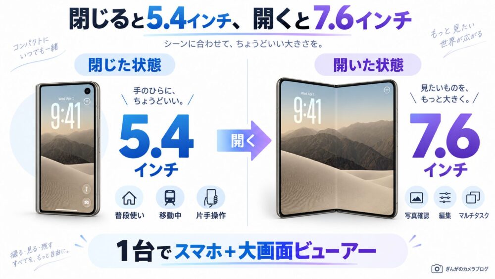 iPhone Duoの5.4インチ外画面と7.6インチ内画面の使い方比較