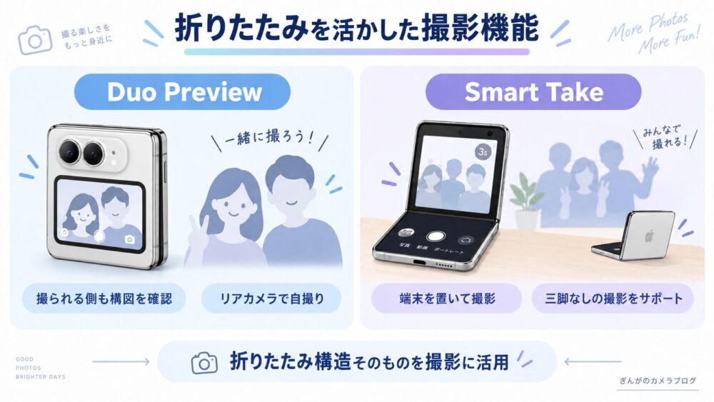iPhone DuoのDuo PreviewとSmart Takeを使った折りたたみ撮影機能の解説図