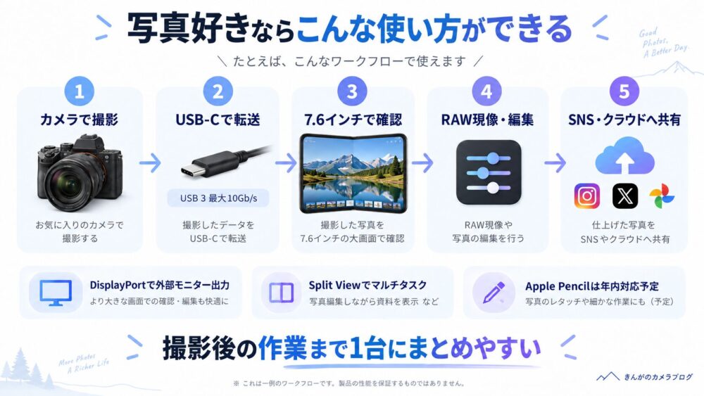 カメラ撮影からiPhone Duoへ転送・写真確認・RAW現像・SNS共有までのワークフロー