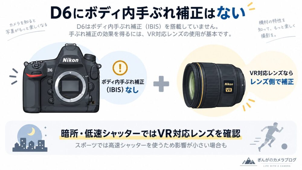 Nikon D6はボディ内手ぶれ補正非搭載でVRレンズ側で補正することを示した図