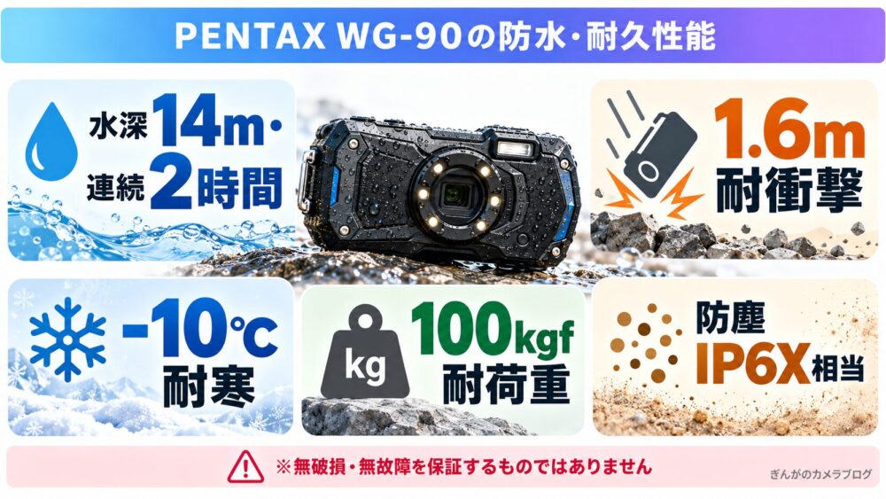 PENTAX WG-90の防水・耐衝撃・耐寒性能