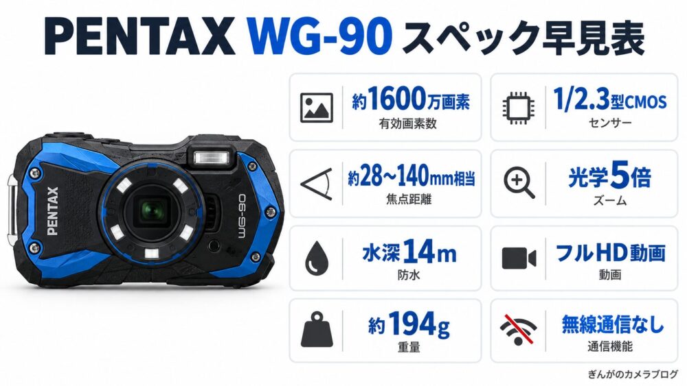 PENTAX WG-90の主要スペック早見表