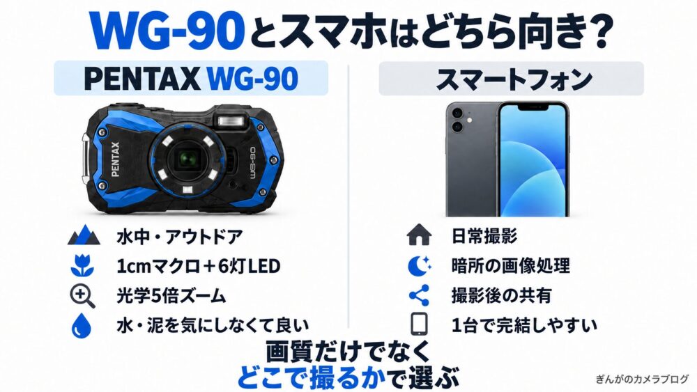 PENTAX WG-90とスマートフォンの違い