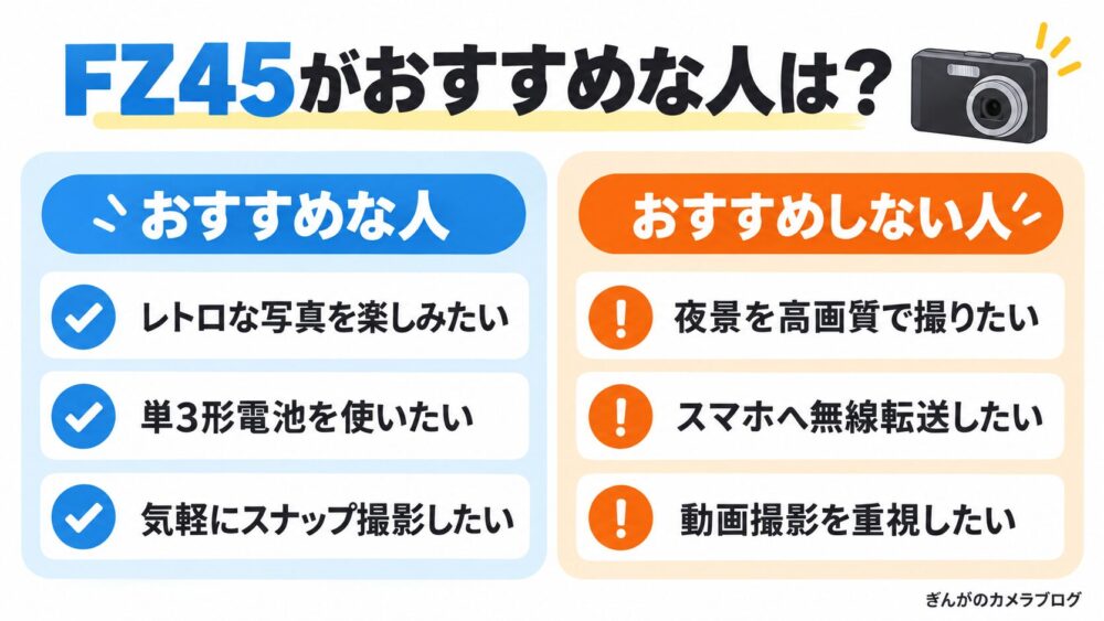 KODAK PIXPRO FZ45がおすすめな人・おすすめしない人｜レトロ写真や単3形電池を重視する人向け