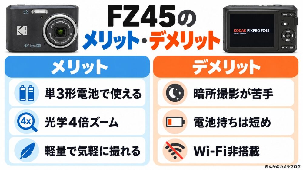 KODAK PIXPRO FZ45のメリット・デメリット3選｜単3形電池や光学4倍ズームの長所と暗所性能などの弱点