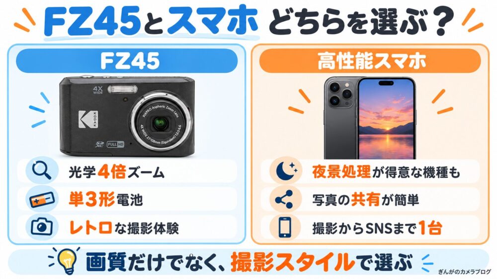KODAK PIXPRO FZ45と高性能スマホの違い｜光学ズーム・夜景撮影・写真共有・撮影スタイルを比較